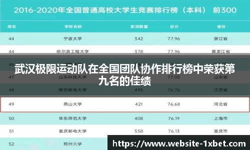 武汉极限运动队在全国团队协作排行榜中荣获第九名的佳绩