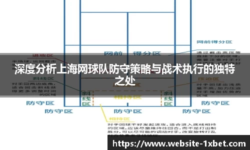 深度分析上海网球队防守策略与战术执行的独特之处